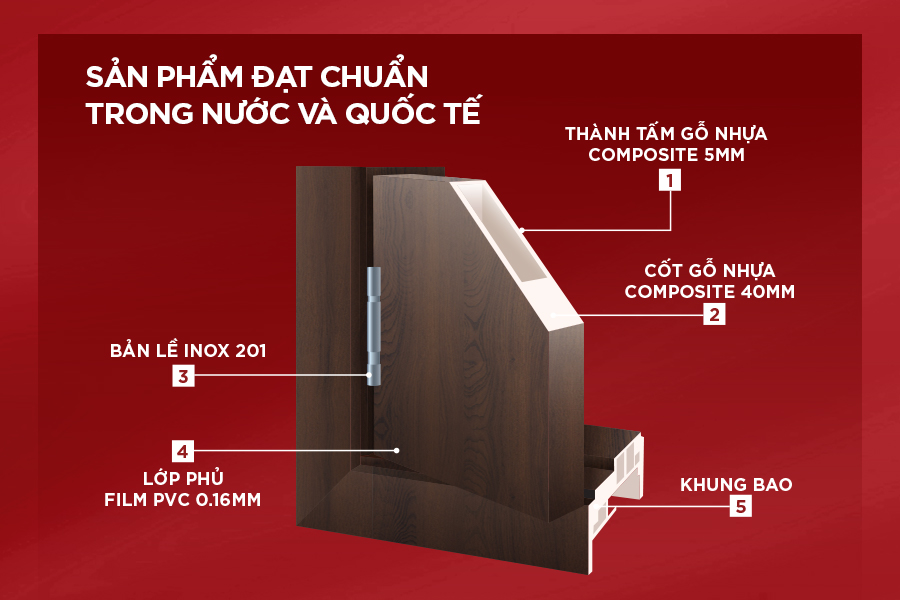 Chất lượng sản phẩm đạt chuẩn trong nước và quốc tế