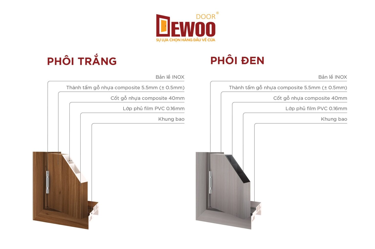 Chi tiết cấu tạo cửa nhựa Composite cao cấp DEWOO DOOR