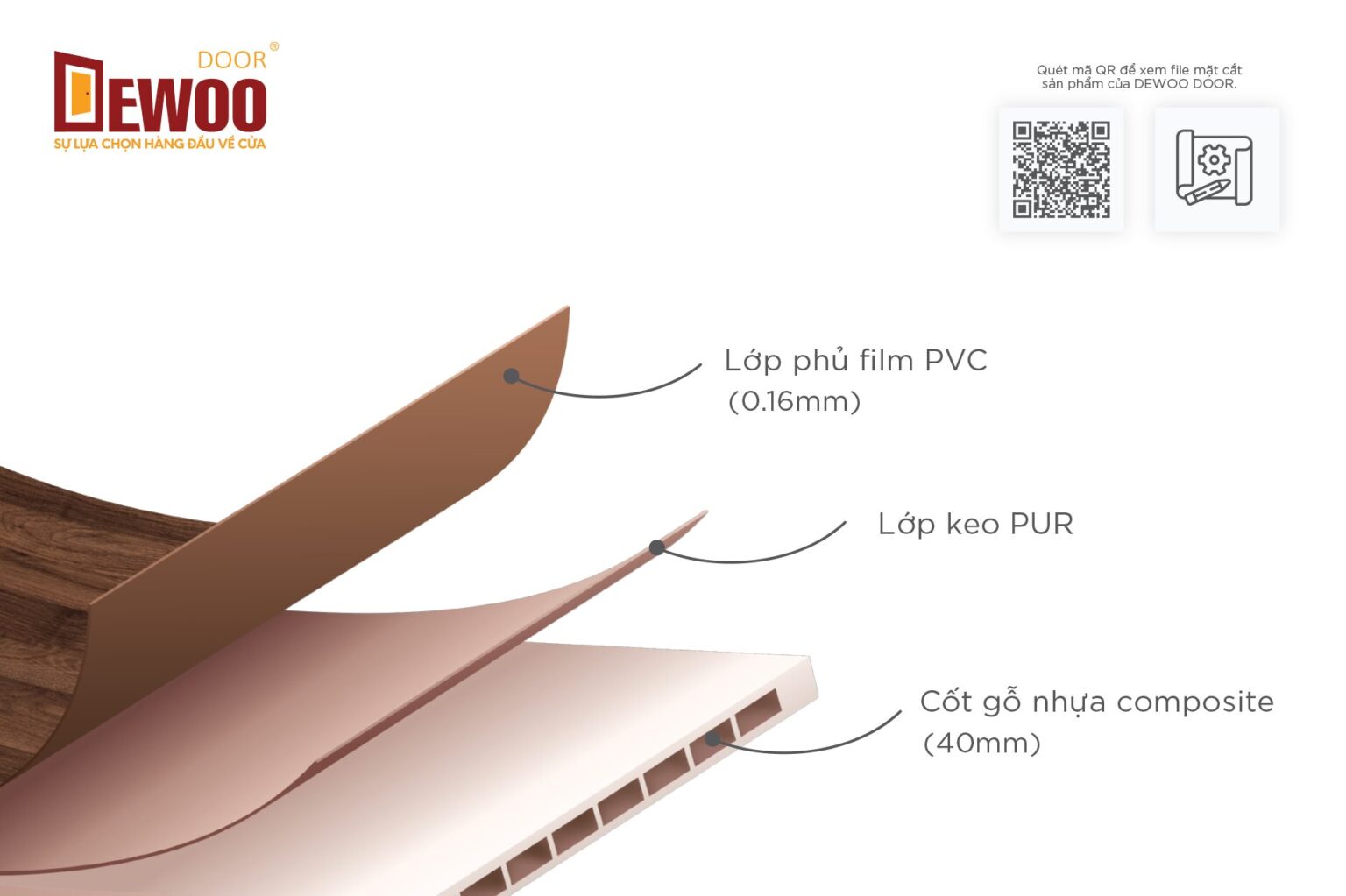 Chi tiết cấu tạo cửa nhựa Composite cao cấp DEWOO DOOR