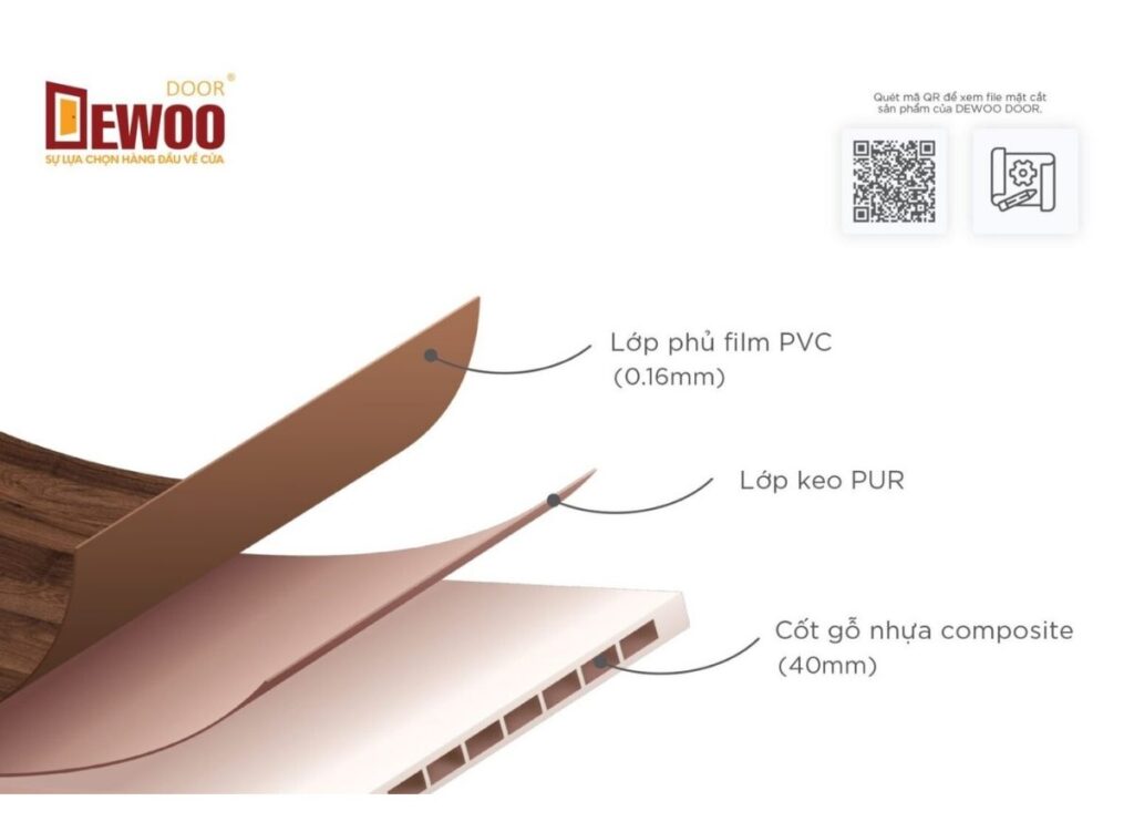 Chi tiết cấu tạo cửa nhựa Composite cao cấp DEWOO DOOR